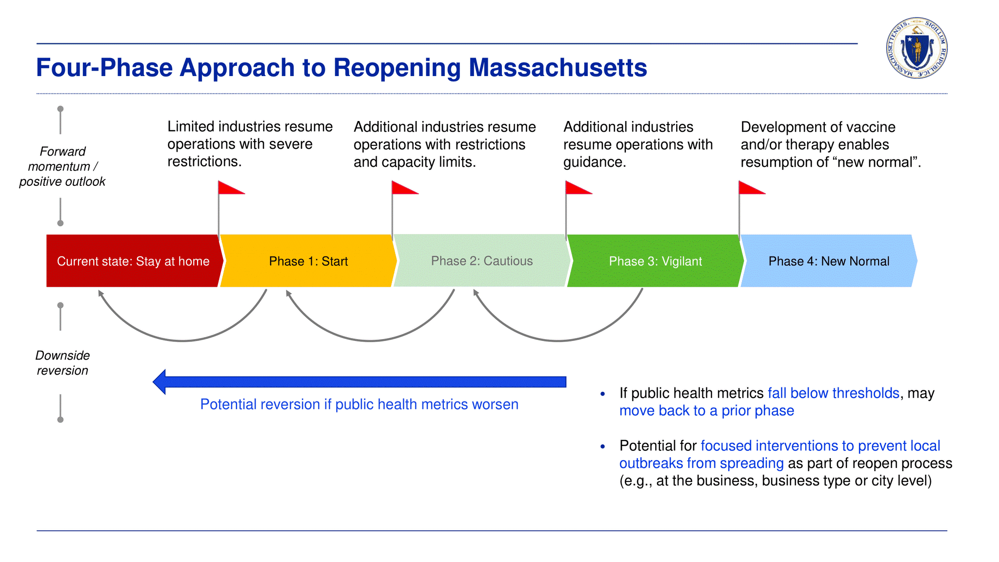 reopening plan